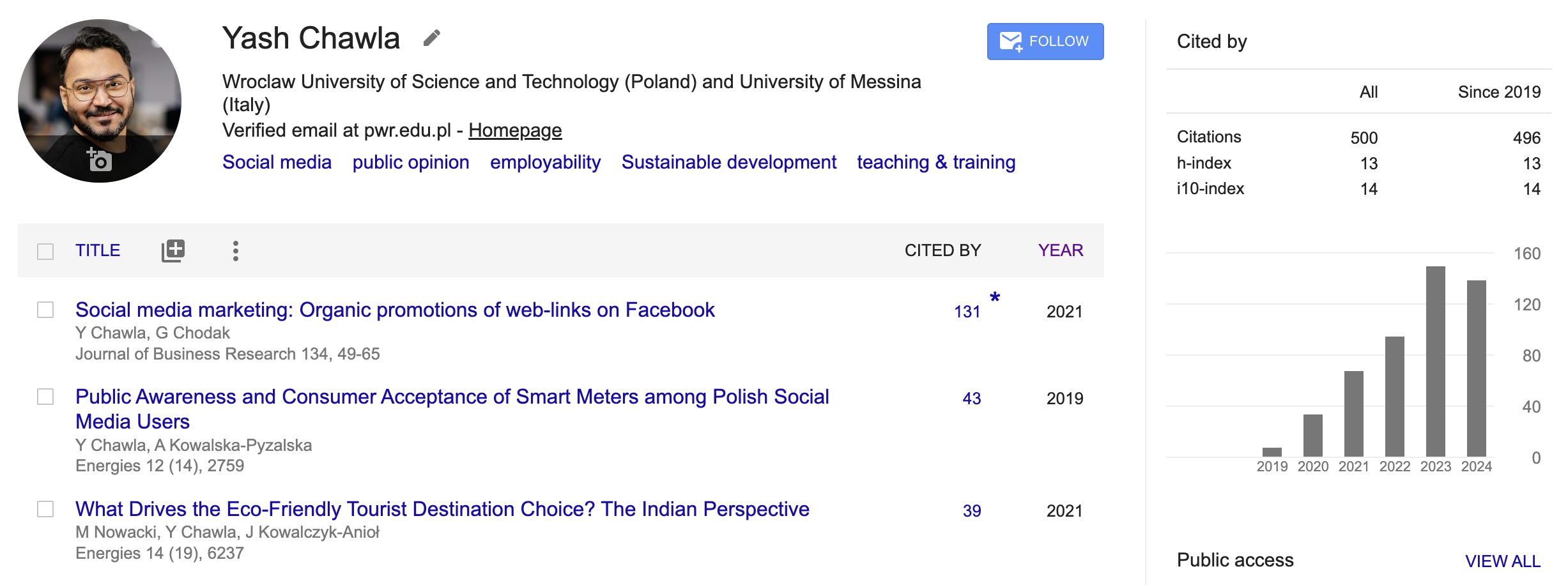 500 Google Scholar Citations